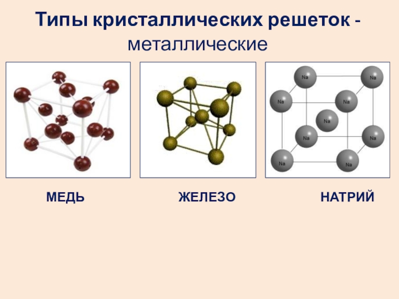 Металлическая кристаллическая решетка картинка