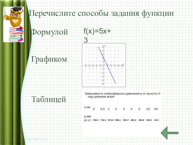 Презентация по теме способы задания функции 7 класс мерзляк