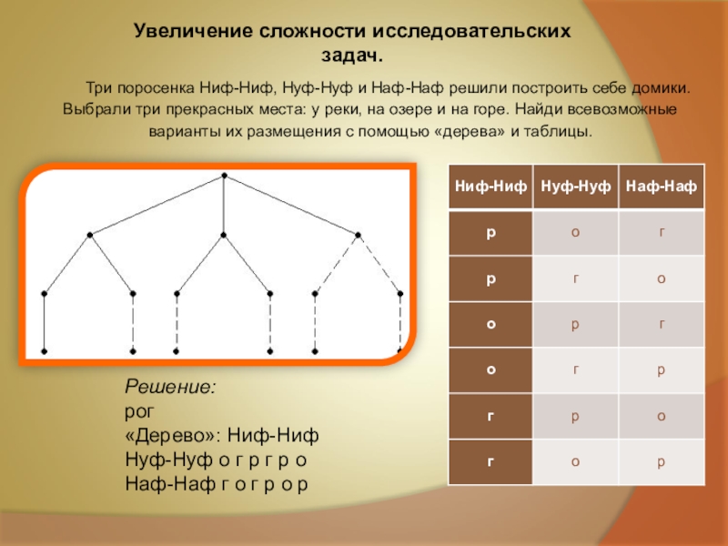 Задача поросята. Три поросенка Ниф Ниф Нуф Нуф и Наф Наф решили построить себе домики. Задача про 3 поросенка. Задача домик Наф-Наф. Рисунок увеличение сложности задач.