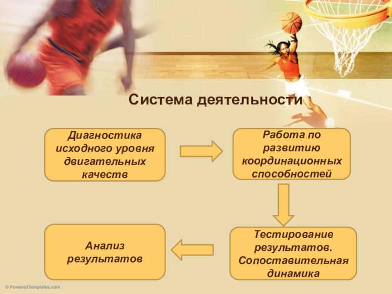 Развитие координационных способностей школьников