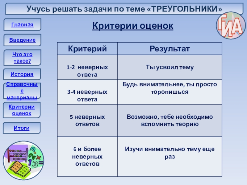 Учимся учиться огэ. Критерии оценивания для карты понятий по теме треугольник.