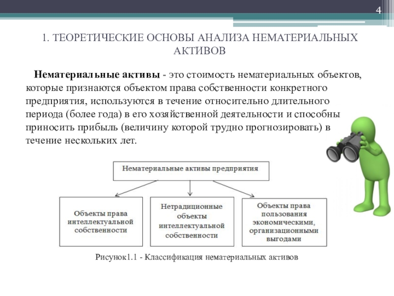 Реферат: Оценка стоимости нематериальных активов и интеллектуальной собственности