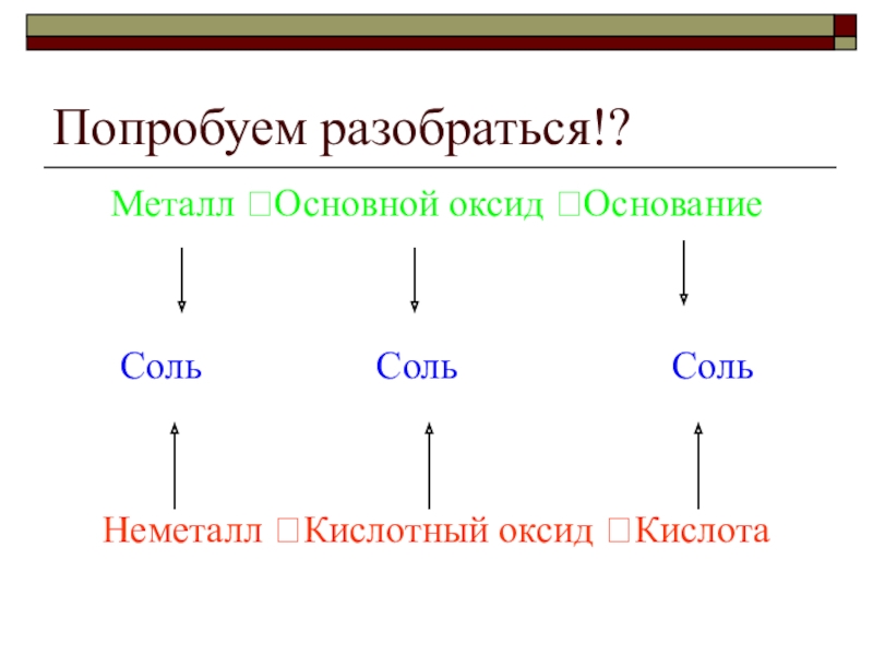 Металл основной соль основные металлы. Металл основной оксид основание соль. Металл основный оксид основание соль. Метал основной оксид основание соль. Металл основной оксид основание.