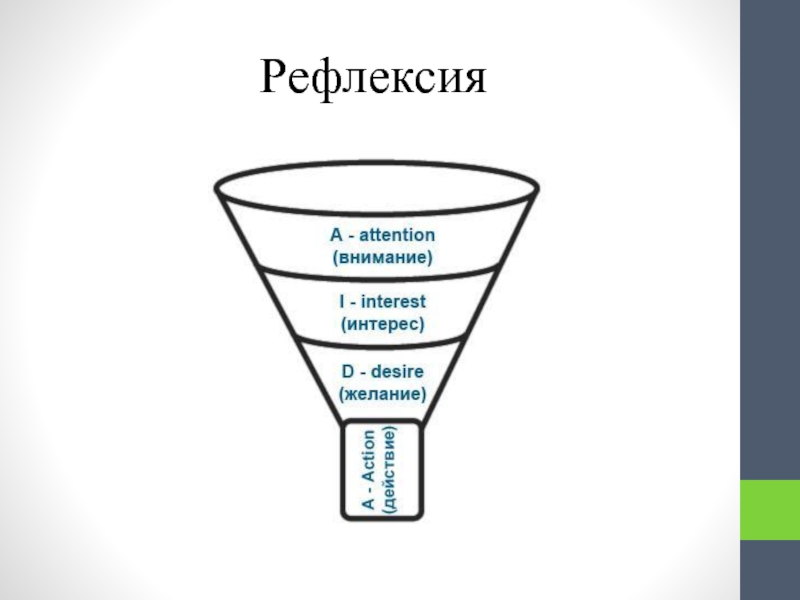 Aida. Воронка продаж по модели Aida. Aida модель рекламного воздействия. Воронка продаж Аида. Модель Аида в маркетинге.