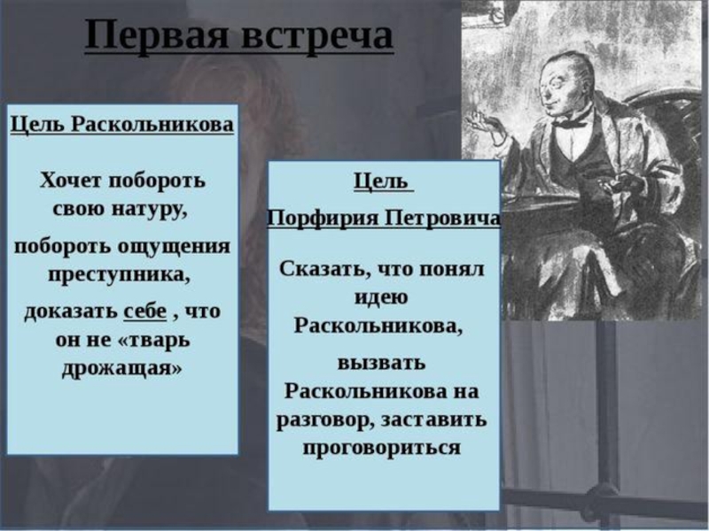 Презентация раскольников и порфирий петрович анализ 3 х встреч таблица