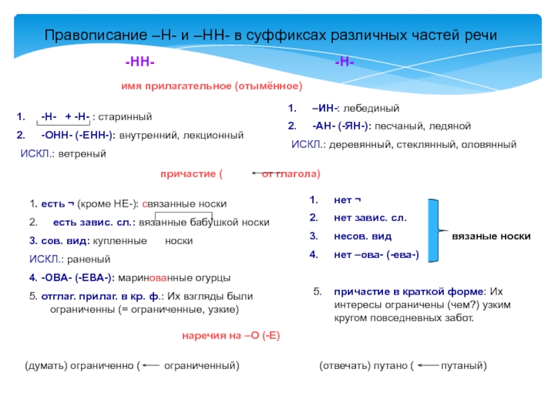 Н и нн в разных частях речи презентация 9 класс огэ