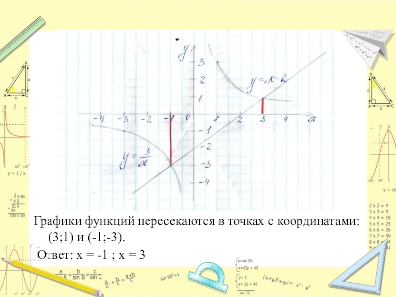 Нестандартные методы решения уравнений и неравенств проект