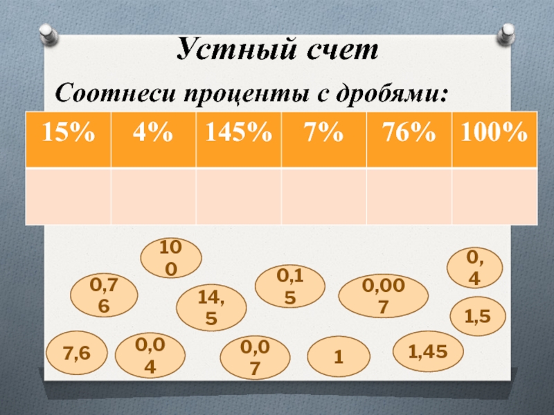 Соотнесите процент и соответствующие дроби