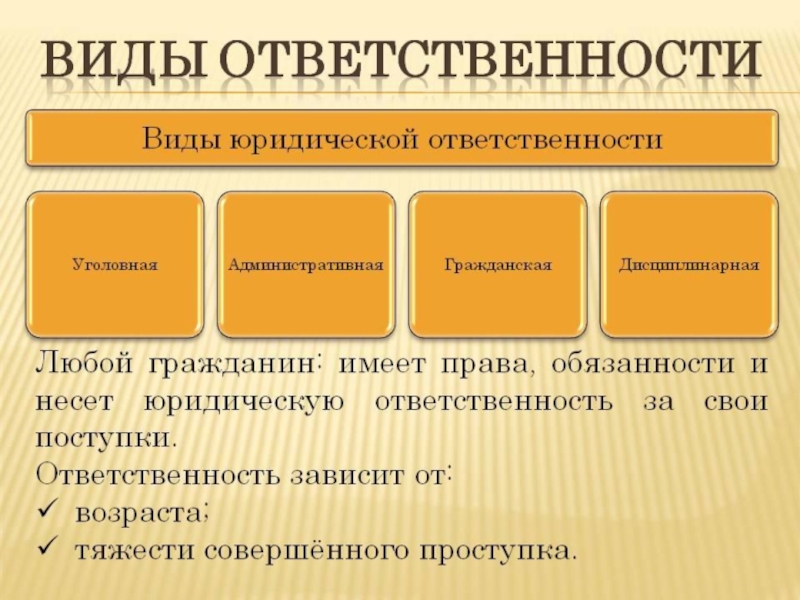 Вам предложено подготовить презентацию о видах юридической ответственности в рф что из перечисленных