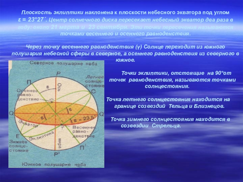 Презентация на тему эклиптика