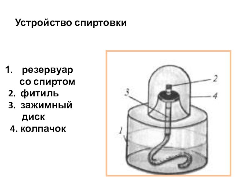 Спиртовка рисунок химия