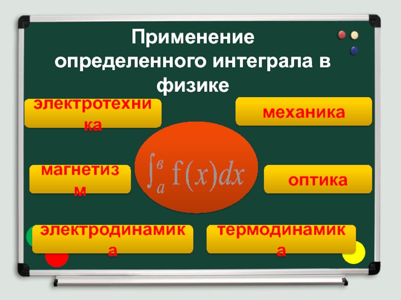 Презентация применение определенного интеграла в физике