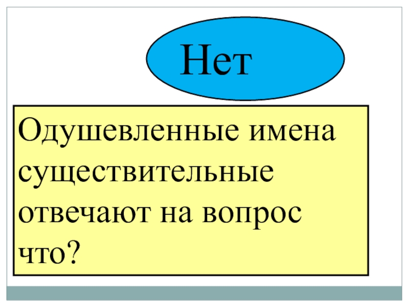 Имя существительное отвечает на вопросы. Одушевленные существительные отвечают на вопрос. Собственные имена существительные отвечают на вопросы. Одушевлённые имена существительные отвечают на вопрос. На какой вопрос отвечают одушевленные имена существительные.