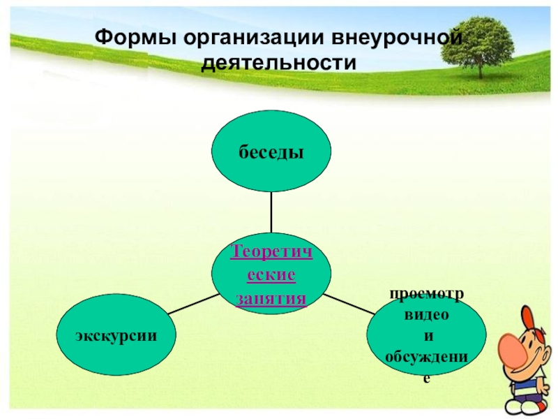 Формы организации внеурочной деятельности. Планирование по внеурочной деятельности я - гражданин России. План урока повнеурочке: "я и мое Отечество". Купа внеурочной деятельности я познаю мир. Внеурочка 4 класс пять элементов природы.