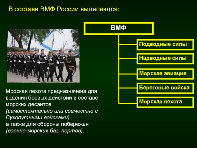 Вооруженные силы российской федерации организационные основы обж 10 класс презентация