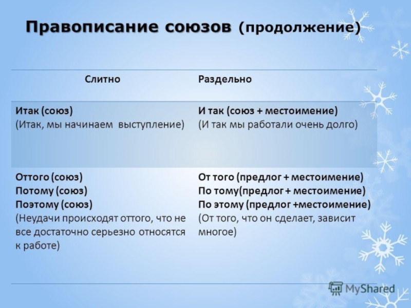 Вчера слитно или раздельно