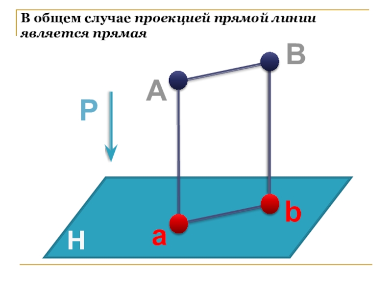 Проекция точки и отрезка. Проекция прямой. Проецирование отрезка прямой. Проекция прямой линии. Проецирование отрезка прямой линии.