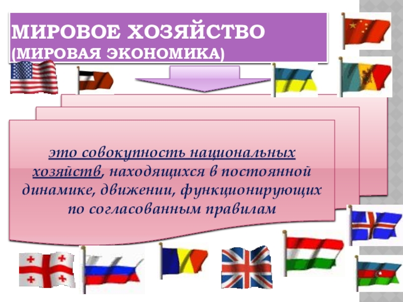 План по теме мировое хозяйство и международная торговля