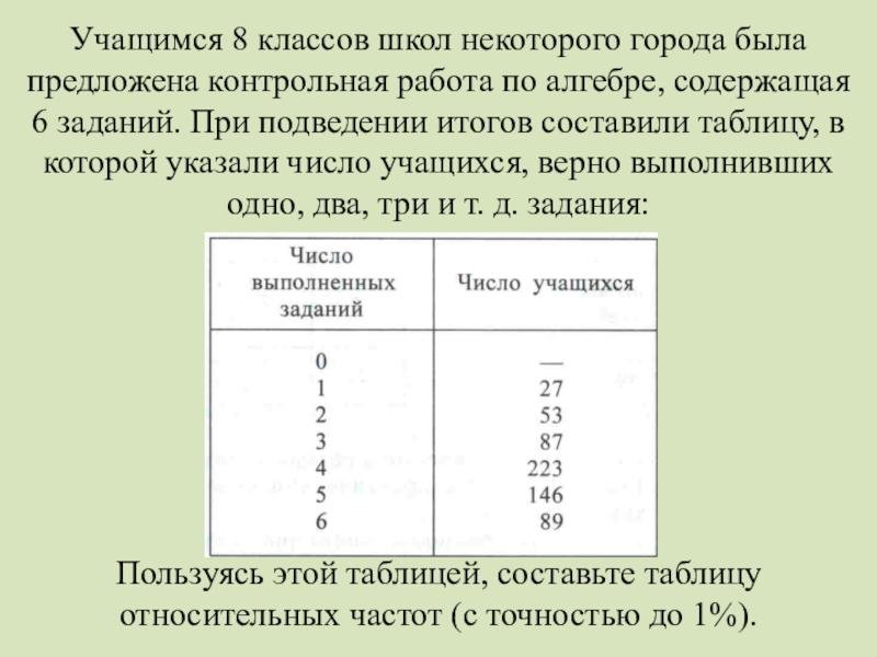 8 уроков в 11 классе. Учащимся восьмых классов была предложена. Учасимя восьмых класов бы. Статистическое исследование Алгебра 8 класс опрос. Число выполненных заданий число учащихся Относительная.