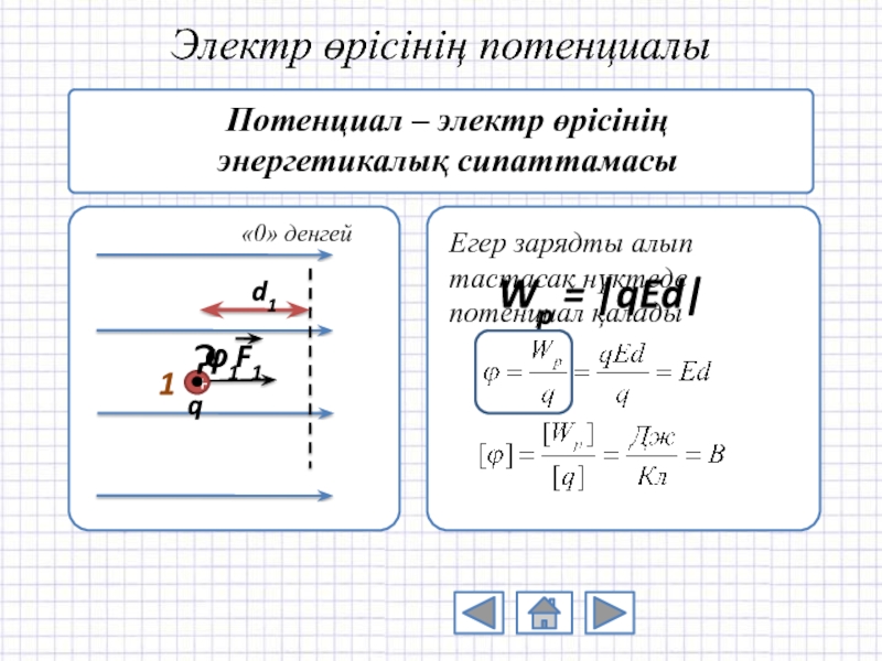 Зарядтың орын ауыстыруы кезіндегі электр өрісінің жұмысы