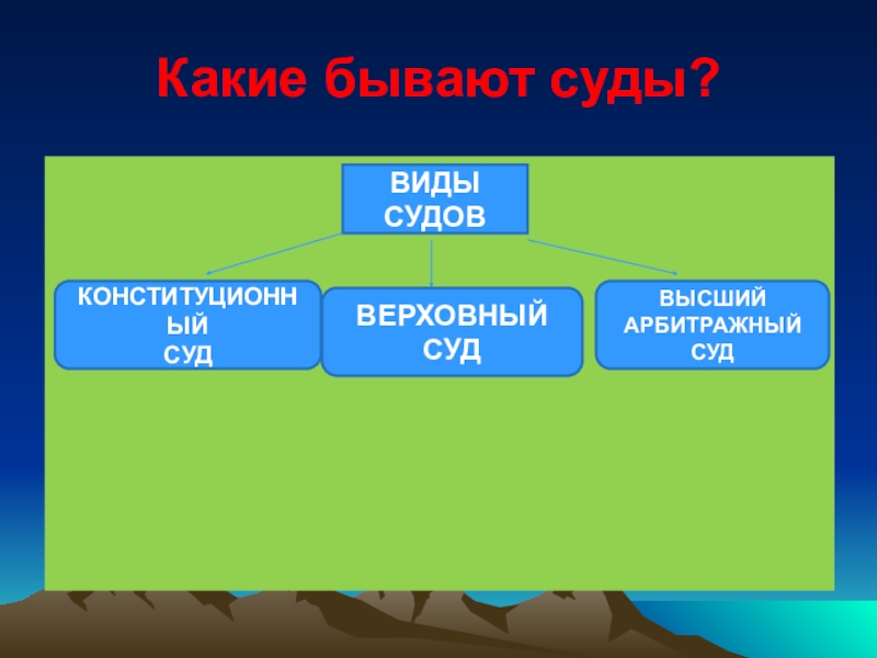 Суды их виды. Виды судов. Какие виды судов бывают. Какие суды бывают виды. Виды Сушов.