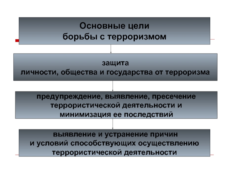 Выявление пресечение