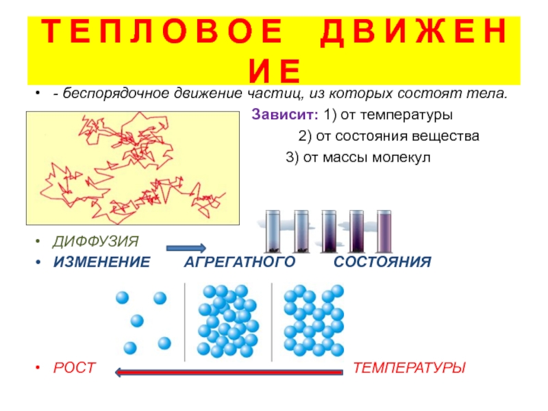 Конце молекул. Свойства теплового движения. Тепловое движение молекул. Движение молекул в твердых веществах. Тепловое движение и взаимодействие частиц.