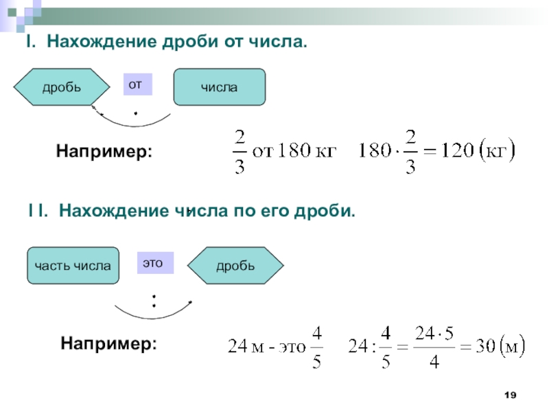 Дробь от числа 5 класс презентация