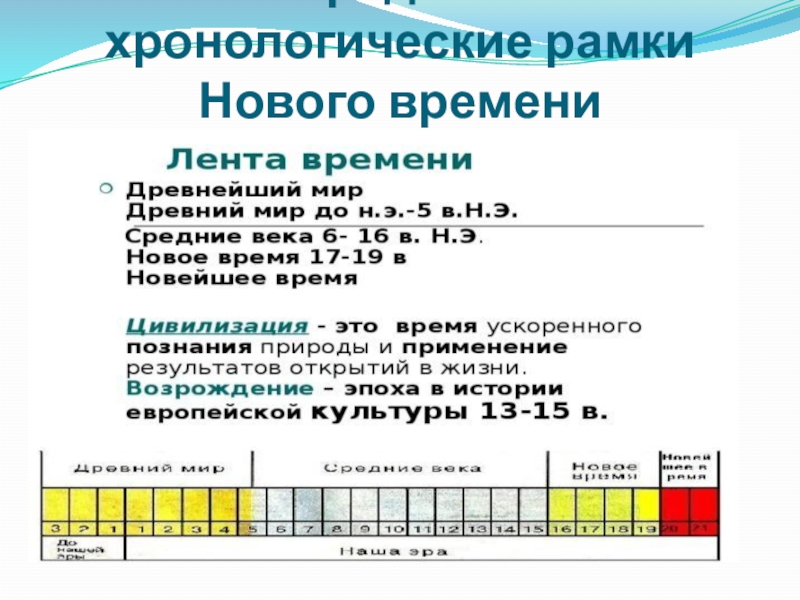 Рамки нового времени