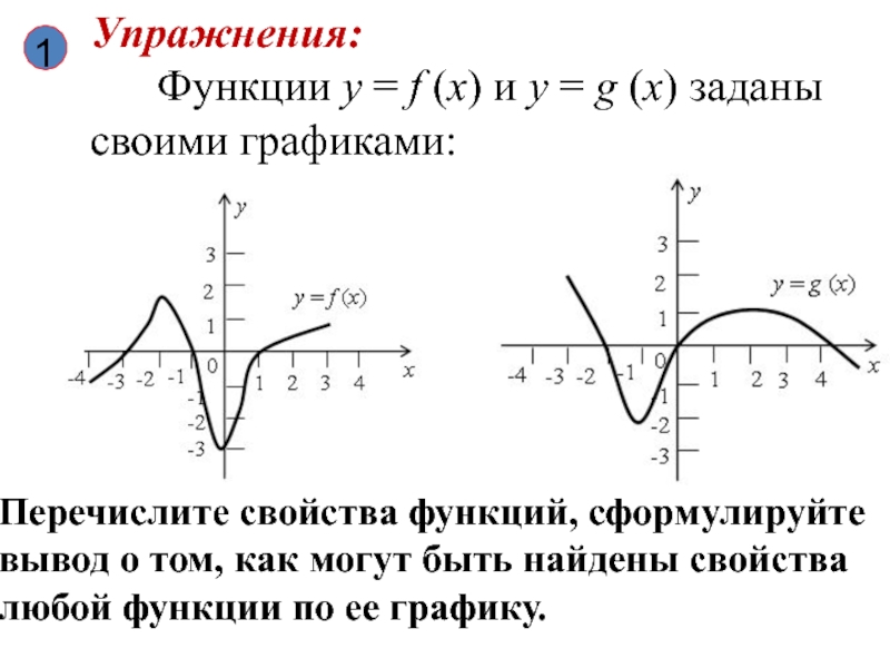 Перечислите свойства функции y g x