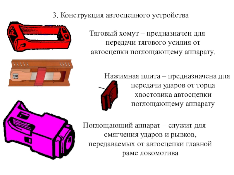 При обрыве автосцепного. Устройство фрикционного аппарата автосцепки са-3. Тяговый хомут автосцепки са-3 Назначение.