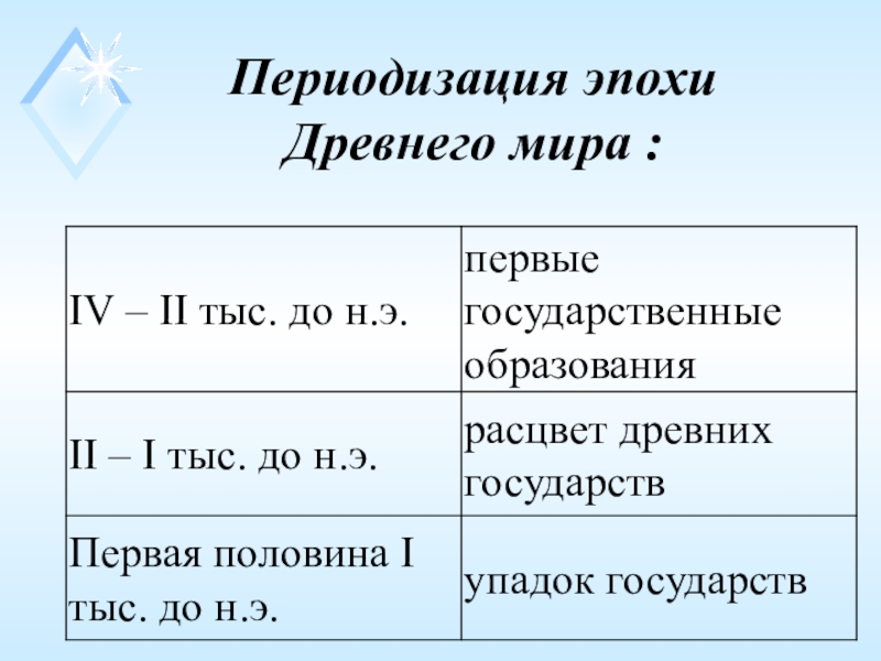 Периодизация античной культуры презентация