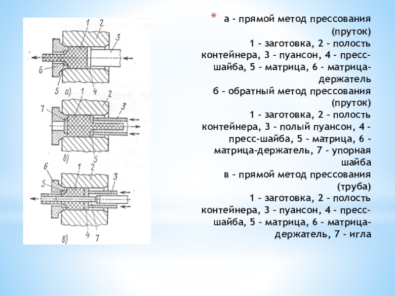 Презентация на тему прессование