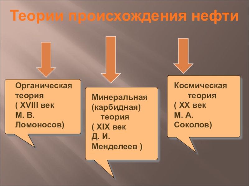 Нефть органическое. Гипотезы происхождения нефти. Теории происхождения нефти и газа. Основные теории происхождения нефти. Органическая теория происхождения нефти.