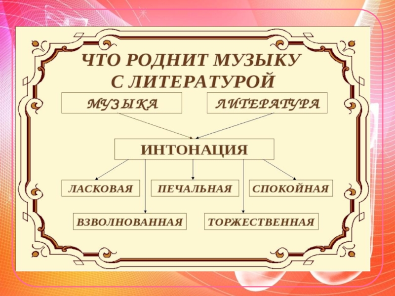 Схема по музыке