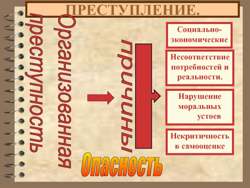 Нарушение реальности. Некритичность.