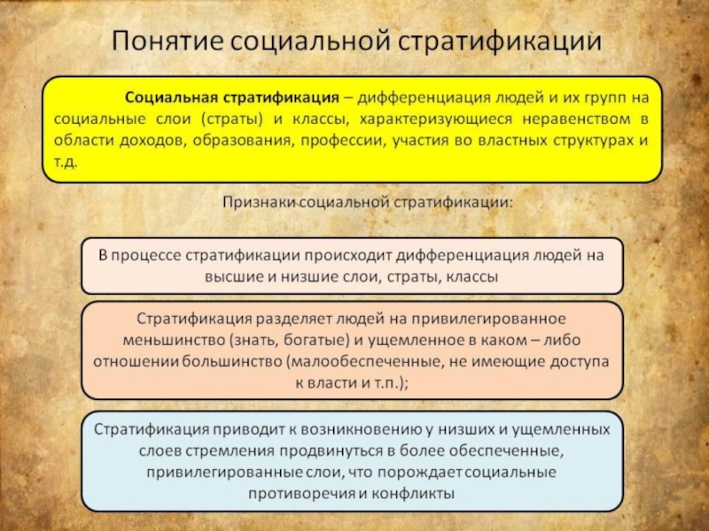 Составьте сложный план социальная стратификация