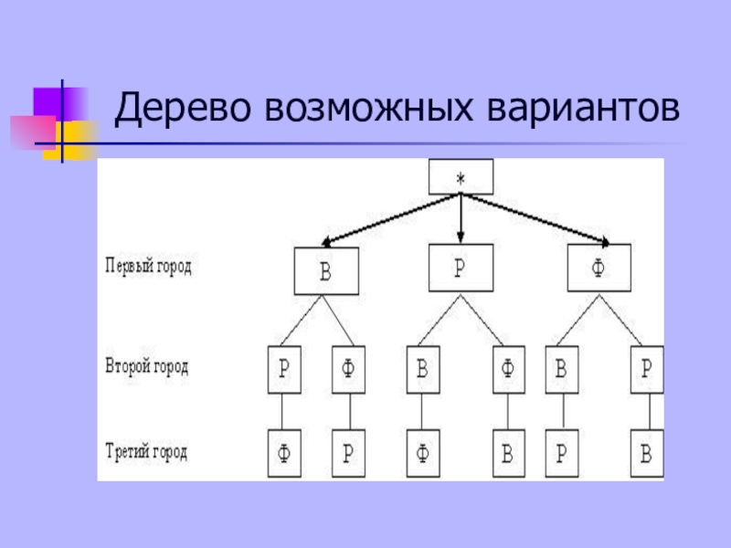 Как рисовать дерево возможных вариантов