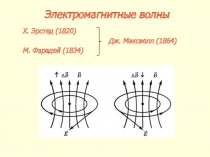 Презентация к уроку физики Электромагнитные волны