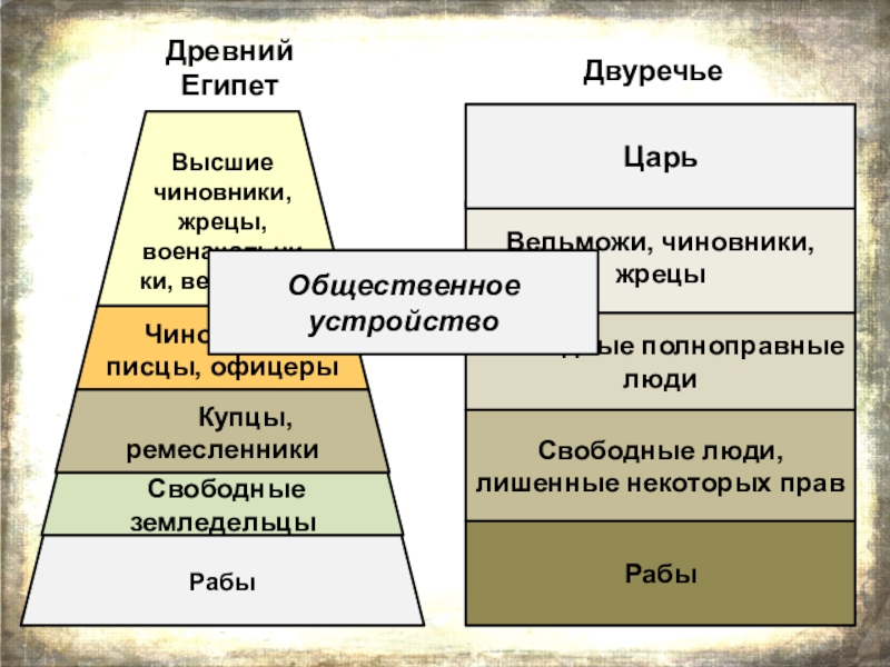 Индийские варны 5 класс