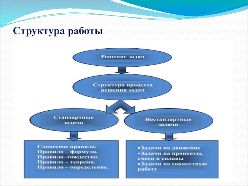 Структура проект 6 класс