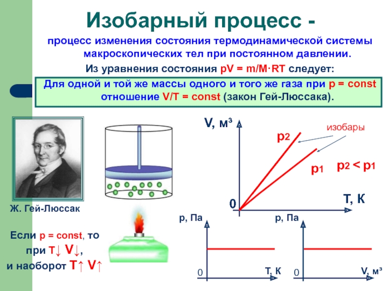 2 изобарный. Физика 10 класс процессы изобарный изотермический. Формула изобарного процесса в физике. Чему равно давление в изобарном процессе. Газовый закон для изобарного процесса.