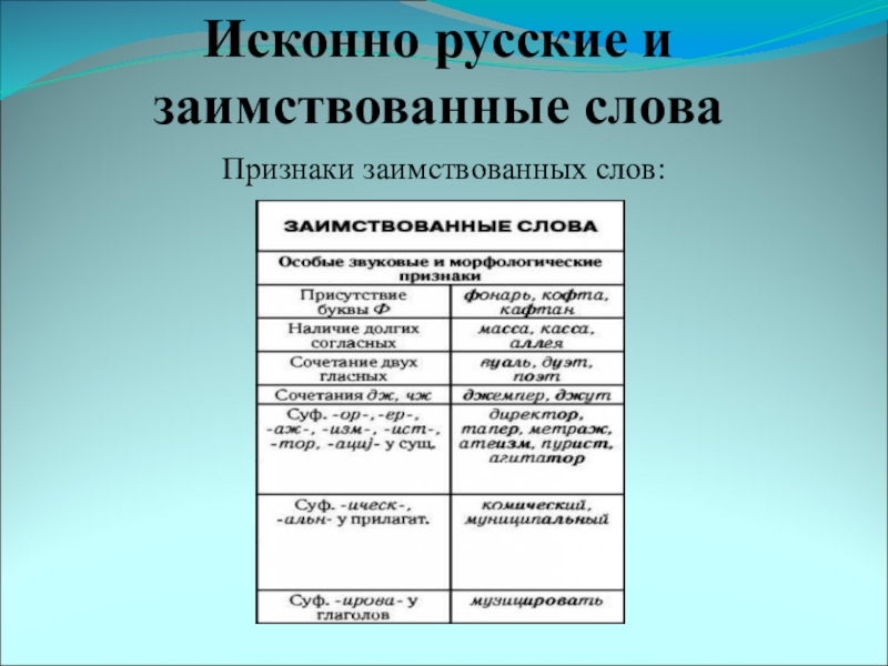 Исконно русские и заимствованные словаПризнаки заимствованных слов: