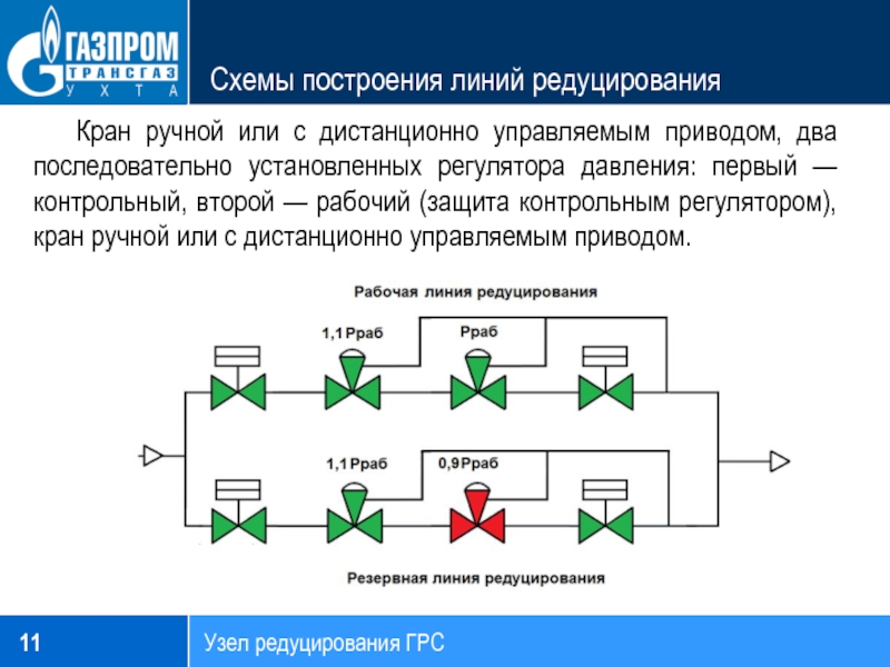 Редуцирование газа. Узел редуцирования на ГРС. Узлы редуцирования газа (УРГ),. Линия редуцирования схема. Схемы редуцирования ГРС.