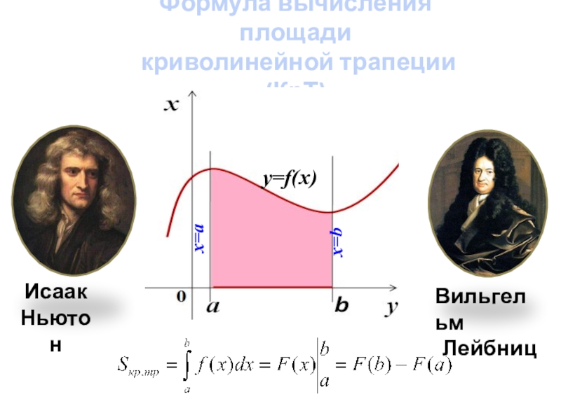 Формула вычисления площади  криволинейной трапеции (КрТ)