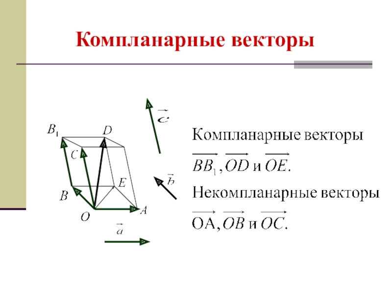 Пользуясь данными рисунка укажите тройки компланарных векторов