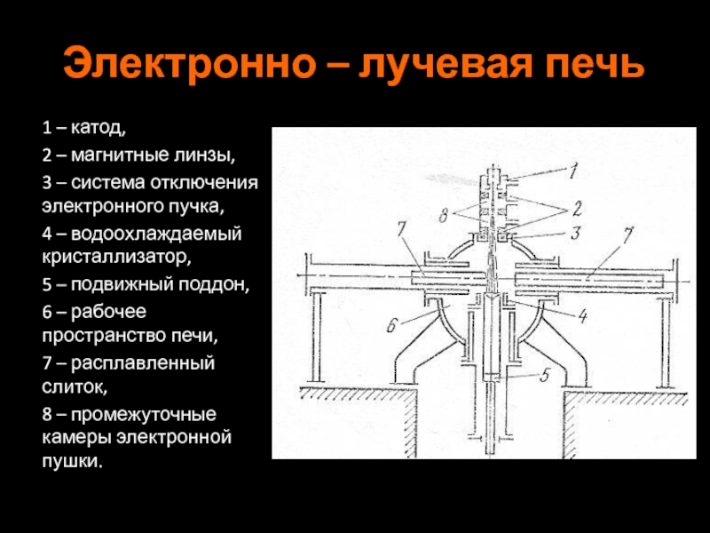 Реферат: Печь Ванюкова