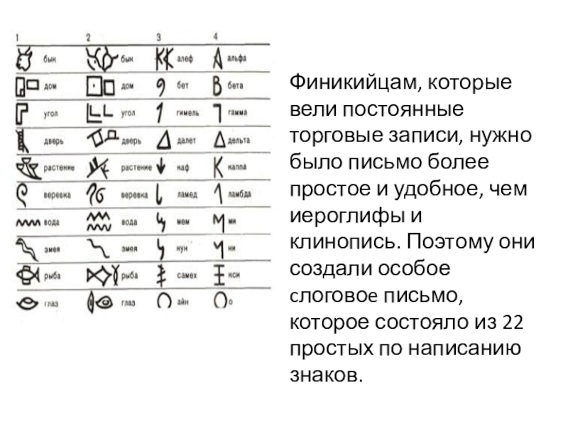 Проект история письменности финикия