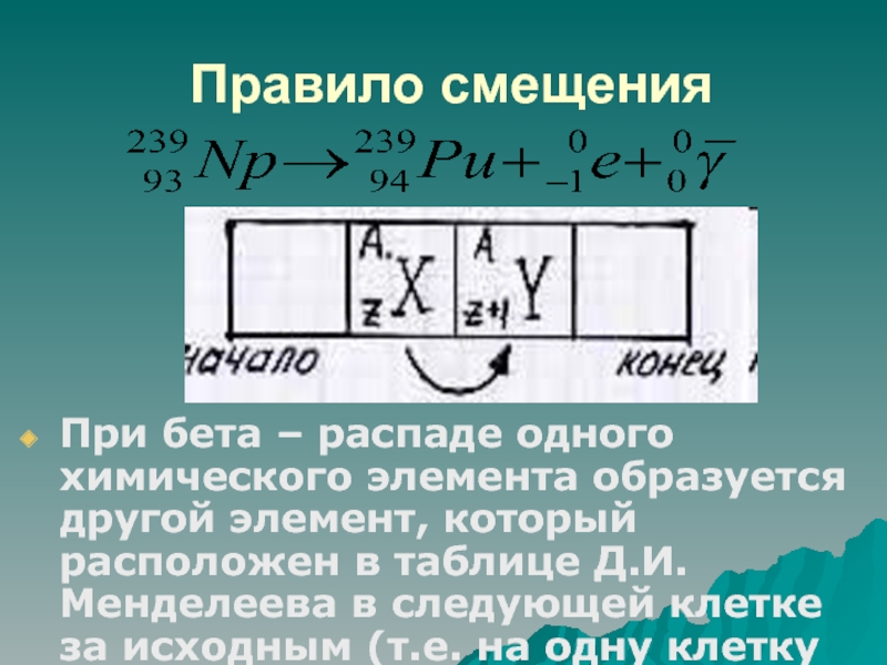Правило смещенияПри бета – распаде одного химического элемента образуется другой элемент, который расположен в таблице Д.И.Менделеева в