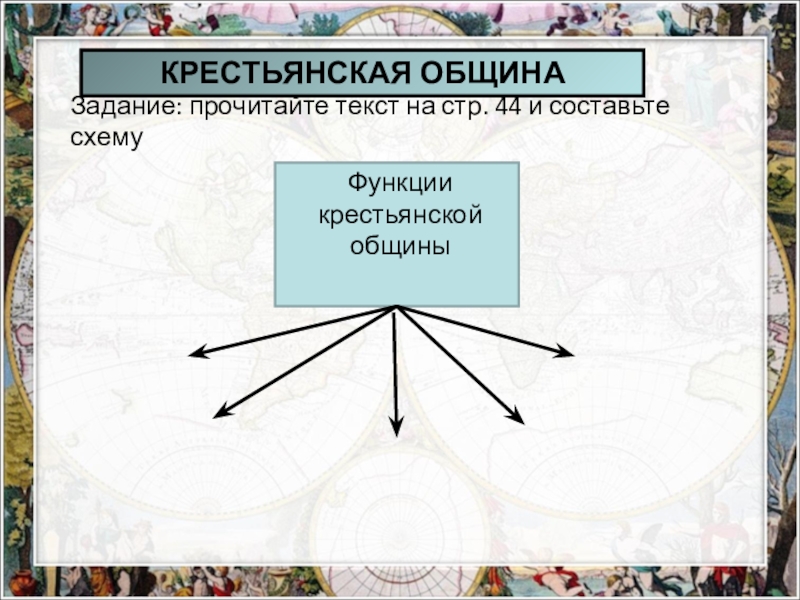 Функции крестьянской общины 6 класс история схема